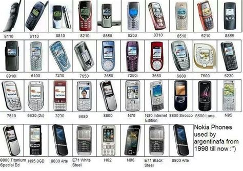 Evolution of Cell Phones: Past Decade vs Present