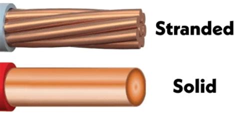 Solid vs Stranded Wire: The Difference in Electrical Application