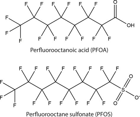 Pfas Structure