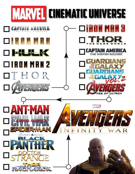 Marvel In Timeline Order