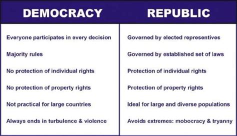 Democracy versus Republic - Integrated Close Combat Forum