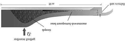 Sketch of the experimental aggradation process. | Download Scientific Diagram