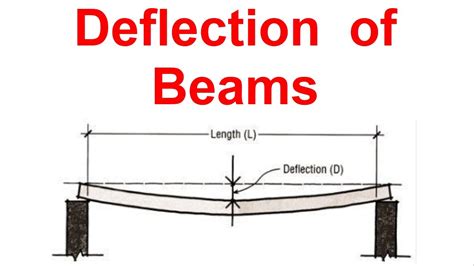 önt tankönyv probléma deflection wiki propeller kávé kivégez