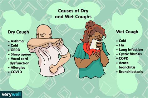 What Causes Coughing | lupon.gov.ph