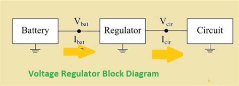 What is Voltage Regulator, Types and Working - The Engineering Knowledge