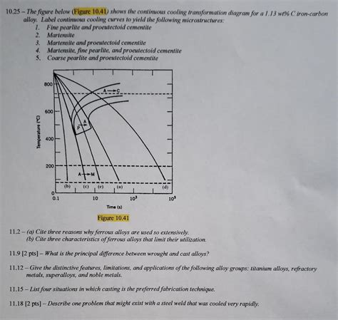 Solved 10.25 - The figure below (Figure 10.41) shows the | Chegg.com