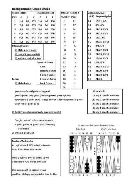 Emma's Backgammon Cheat Sheet | PDF | Odds | Gaming