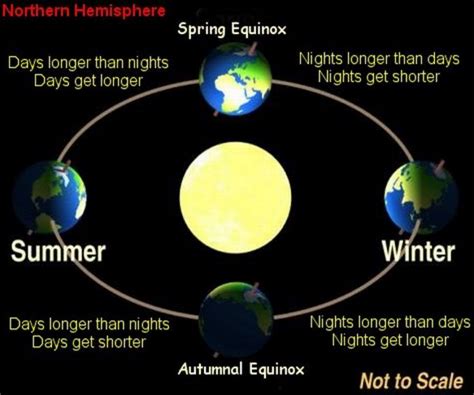 Spring arrives at 10:30pm Saturday in Saskatchewan; vernal equinox has many traditions | 104.9 ...