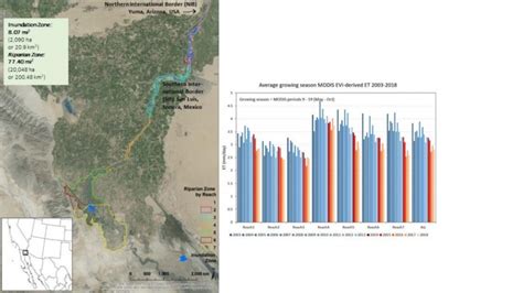 Colorado River Delta Ecosystem Changes in Response to the Minute 319 ...