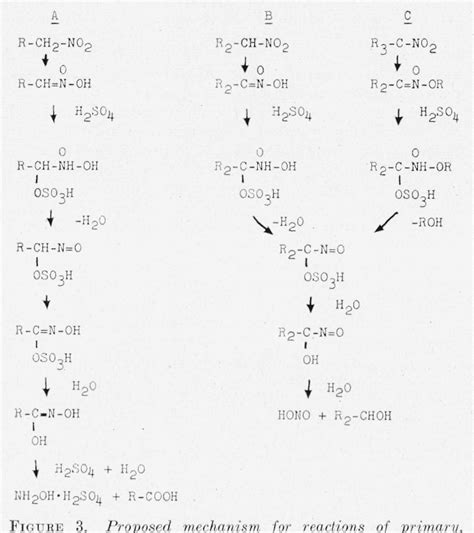 Figure 3 from A study of the diphenylamine test for aliphatic nitrocompounds | Semantic Scholar