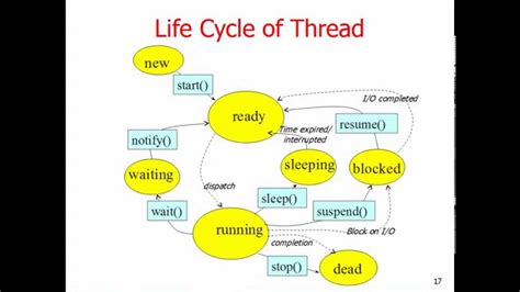 MultiThreading in Java - YouTube