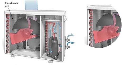 Air Conditioner Compressor vs Condenser – What’s the Difference?