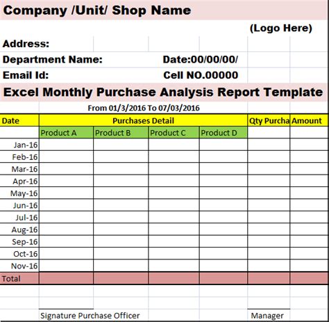 Top 5 excel purchase analysis report templates – Artofit