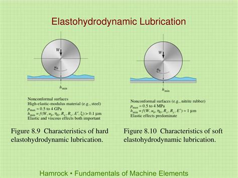 PPT - Chapter 8: Lubrication, Friction and Wear PowerPoint Presentation - ID:6084227