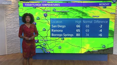 San Diego County full weather forecast, November 23, 2020 (6 p.m.) | cbs8.com