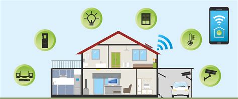 Smart Home Devices Need Smart Security | University of Colorado