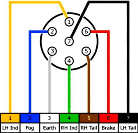 Seven Pin Connector Wiring Diagram