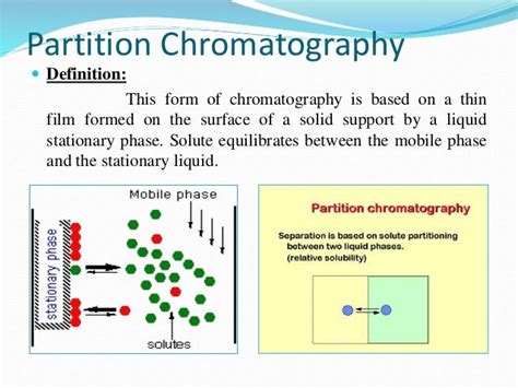 Classification of Chromatography