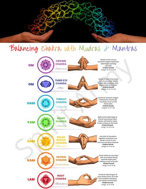 An easy way to balance and awaken chakras is through mudras and mantras. Simple hand position ...