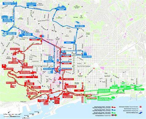 Barcelona city tour map - Barcelona city tour bus map (Catalonia Spain)