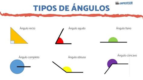 Tipos de ÁNGULOS y sus características (para PRIMARIA) - vídeo con EJEMPLOS