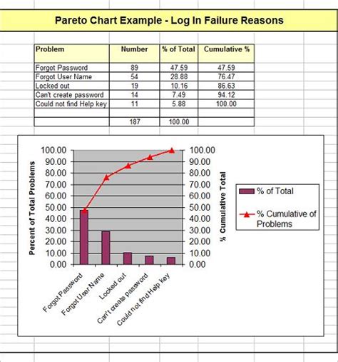 Pareto Chart Template