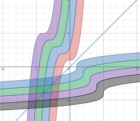 1314 Desmos Art | Find the Factors