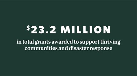 The Starbucks Foundation donates $1 million to help strengthen communities