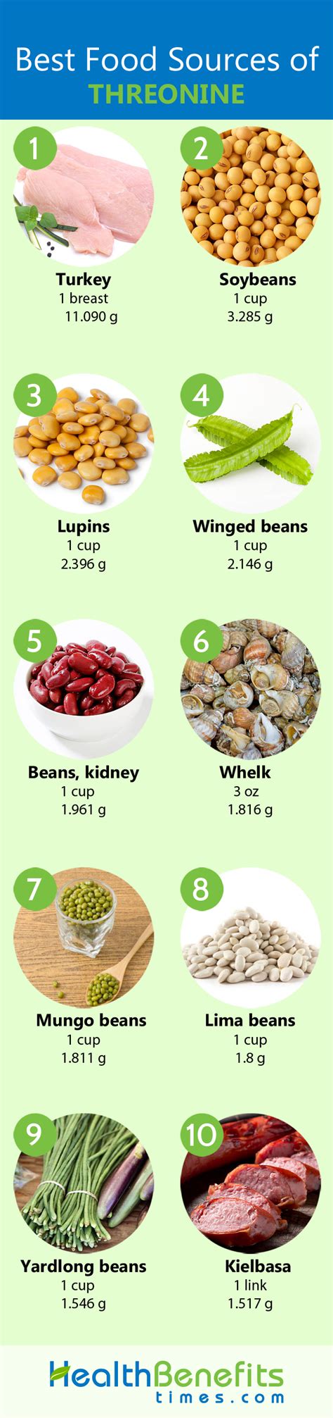 Threonine Facts and Health Benefits | Nutrition