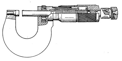 Micrometer Screw gauge, Working Principle, construction, Reading ...