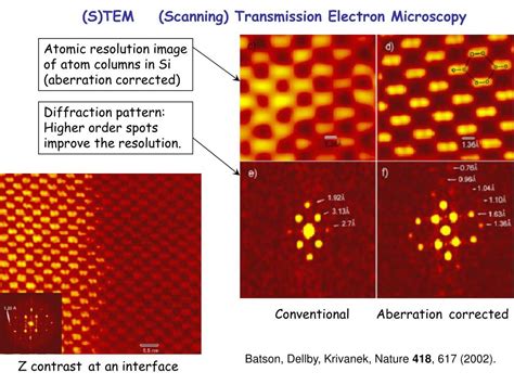 PPT - Scanning Tunneling Microscope (STM) PowerPoint Presentation, free download - ID:438396