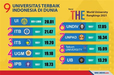 10+ 50 universitas terbaik di indonesia ideas – Good Ideas