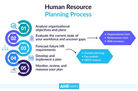 What Is Human Resource Planning Process Business Jargons - Bank2home.com