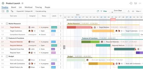 List of the Top Project Management Timeline Tools