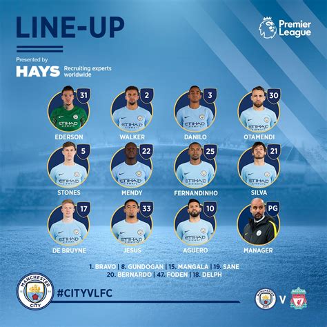 Man City Lineup Today - Premier League LIVE! Man City vs Leeds ...