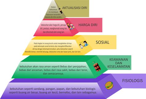 M a r v e l o u s : KESEHATAN MENTAL MENURUT TOKOH-TOKOH PSIKOLOGI (Part 3)