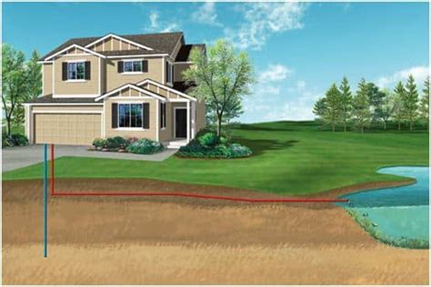 Geothermal Loop St Louis - Call for Expert Design & Installation