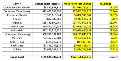 U.S. Short Covering Is Not Deleveraging | Portfolio for the Future | CAIA