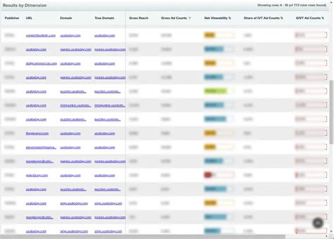 Ad Fraud and IVT Detection: Domain and App Spoofing