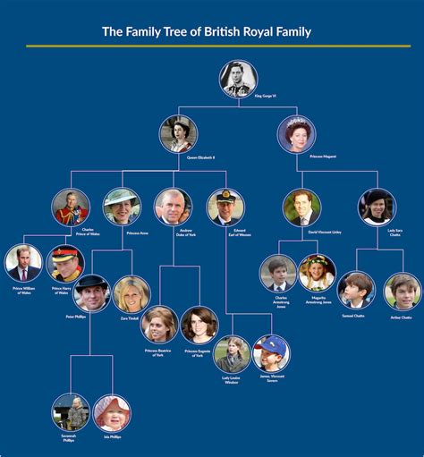 Family Tree Examples to Easily Visualize Your Family History