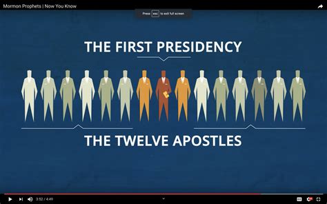 First-Presidency-and-Quorum-of-the-Twelve-Apostles | Giuseppe Martinengo