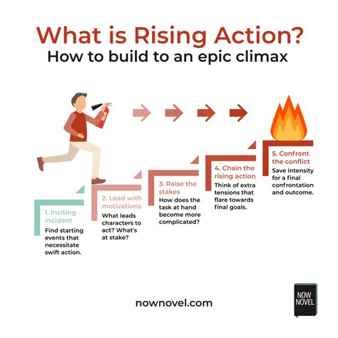 What is rising action building to an epic climax – Artofit