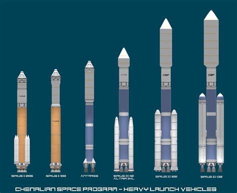 53 Kerbal space program rocket designs | Sample Design with Photos