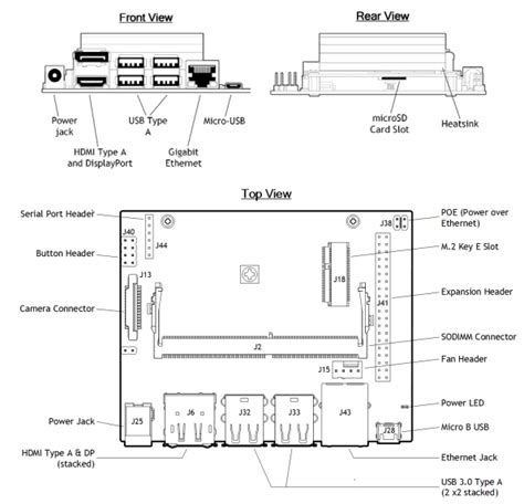 Jetson Nano Gpio Pinout