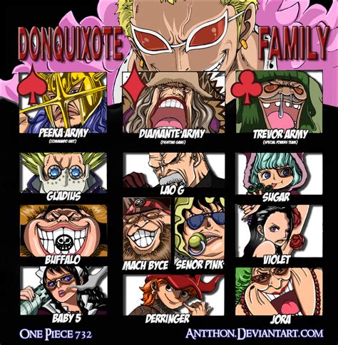 One Piece Chapter 732 - Donquixote Family !! by antthon on DeviantArt