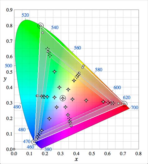 ColourSpace | PQ HDR & HLG