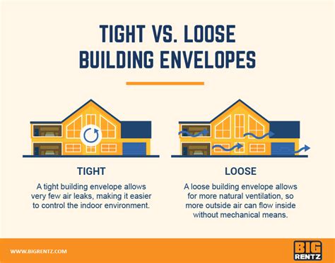 What Is a Building Envelope and Why Is It Beneficial? | BigRentz