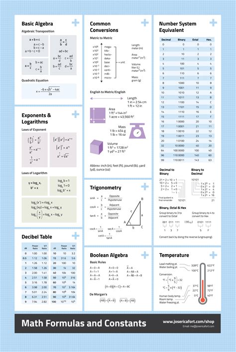 Cheat Sheets For Math