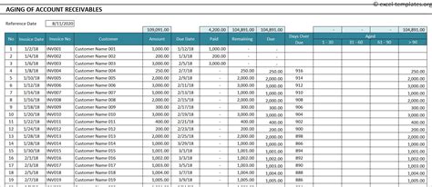 Aging Account Receivable Template - EXCEL-TEMPLATES.ORG