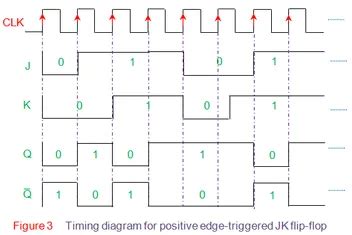 Detail Timing Diagram Jk Flip Flop Koleksi Nomer 3